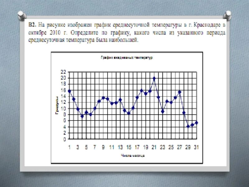 Гто графика. Графики по информатике. График это в информатике. Графики по информатике 8 класс. Графиком является Информатика.