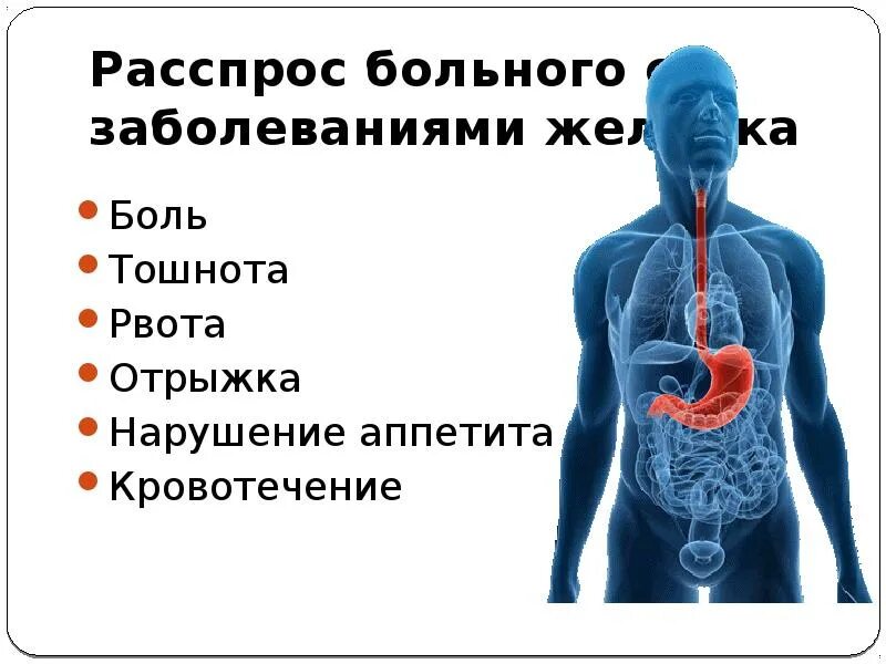 Острая боль в животе после приема пищи. Боль в желудке, подташнивает. Отрыжка тошнота боль в желудке.