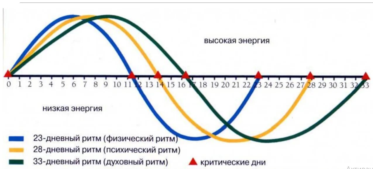 Несоответствие фаз
