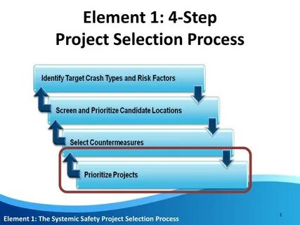 Program selection