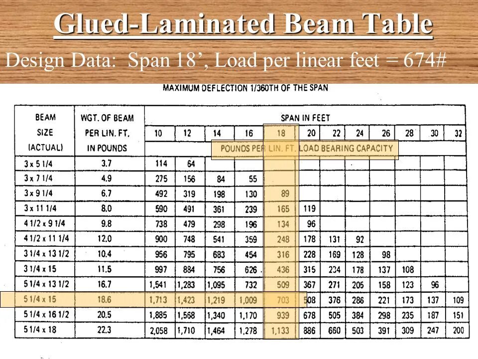 Beam Size. Таблица лвл stepn. Калькулятор лвл. Лвл Размеры.