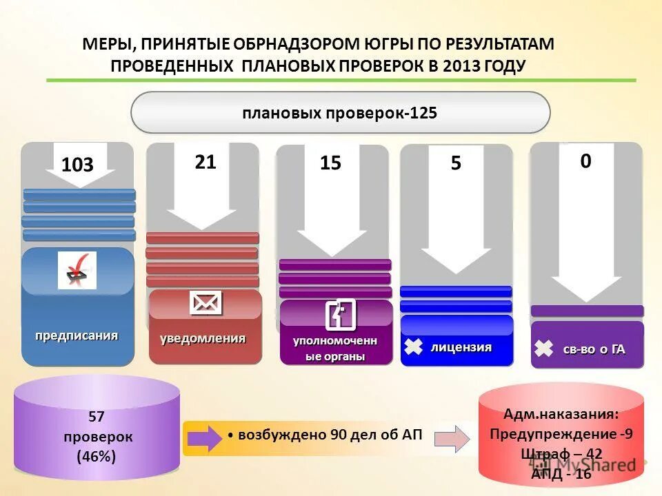 Проверка сайта обрнадзор. Что проверяет обрнадзор. Перечень документов для проверки рособрнадзора в школе. Проверка обрнадзора в школе что проверяют. Основные требования обрнадзора.