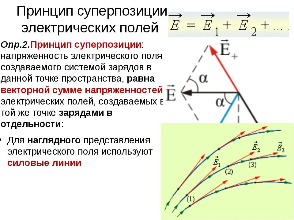 Принцип суперпозиции электрических полей. Формула суперпозиции электрических полей. Принцип суперпозиции для напряженности электростатического поля. Принцип суперпозиции сил Электростатика.