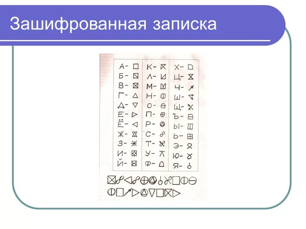 Шифрование письма. Зашифрованное письмо. Зашифрованное послание. Зашифрованное письмо для детей. Зашифрованное послание для детей.