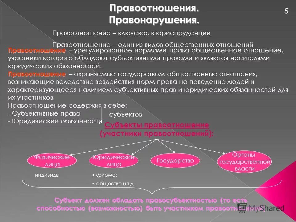 Условия правоотношения. Виды правоотношений и правонарушений. Структура правоотношений. Понятие правоотношения. Правоотношения и правонарушения разница.