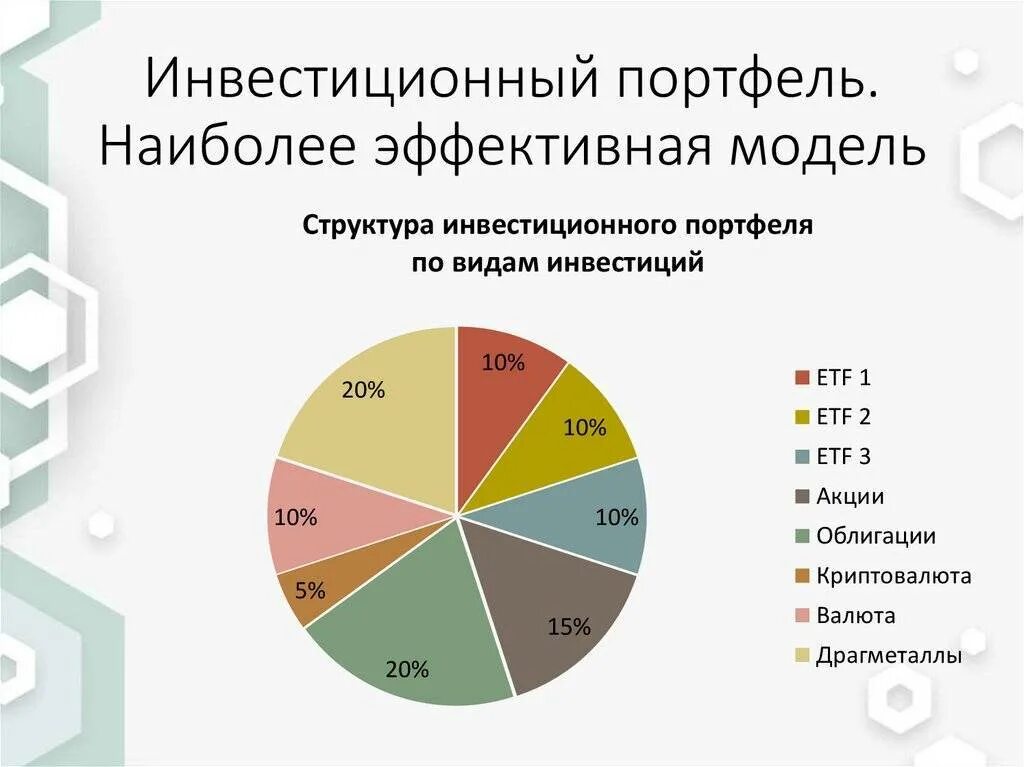 В разные годы разными организациями