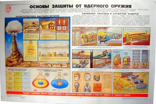 Что нужно делать при ядерном взрыве. Как защититься от ядерного. Поражение от ядерного взрыва. Способы защиты от поражающих факторов ядерного взрыва. Как защититься от ядерного.