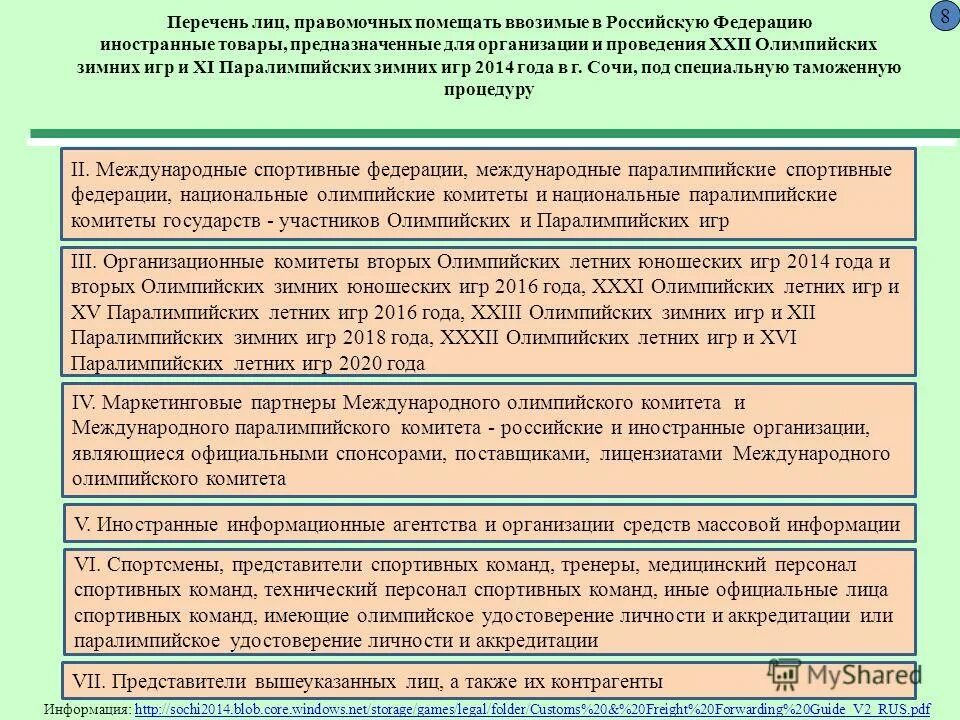 международные спортивные организации. международные спортивные организации. международные спортивные федерации мсф. список международных спортивных федераций. международные спортивные федерации мсф.
