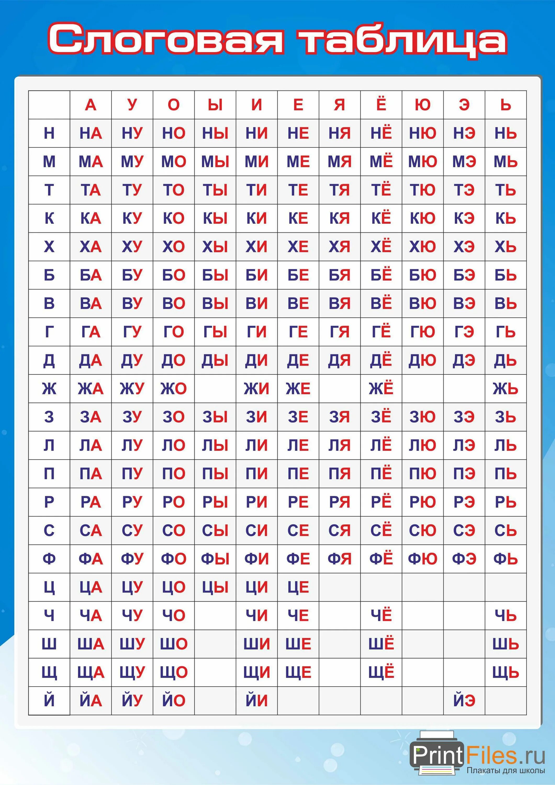Слоговая таблица 1 класс школа России. Слоговая таблица для 1 класса для чтения. Таблица слогов 1 класс. Таблица слогов для тренировки техники чтения. Слоги слияния распечатать