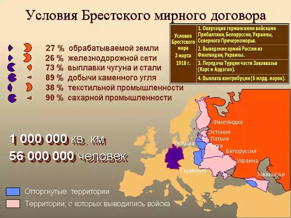 Какие страны после украины. Брестский мир 1918 границы. Брестский мир 1918 год карта.