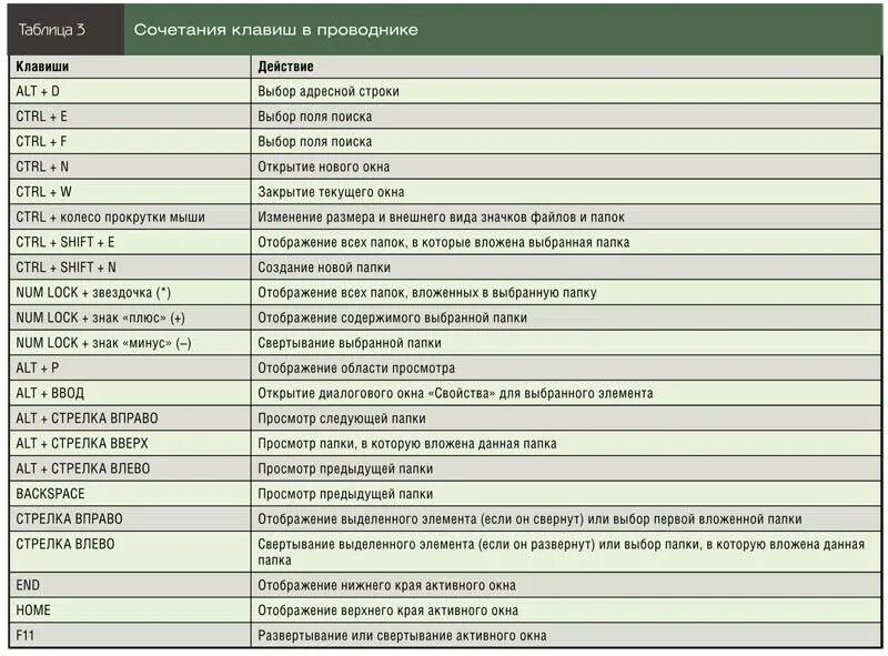 Комбинация клавиш для перезагрузки компьютера Windows 10. Комбинация клавиш для перезагрузки компьютера Windows 7. Сочетание клавиш на клавиатуре. Сочетание кнопок на клавиатуре. Горячая клавиша переключения рабочих столов