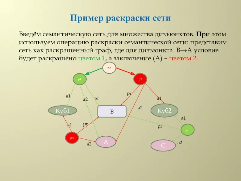 Предпочтения сети. Раскрашенная сеть Петри. Цветные сети Петри. Сети Петри для чайников. Описание сетей Петри.