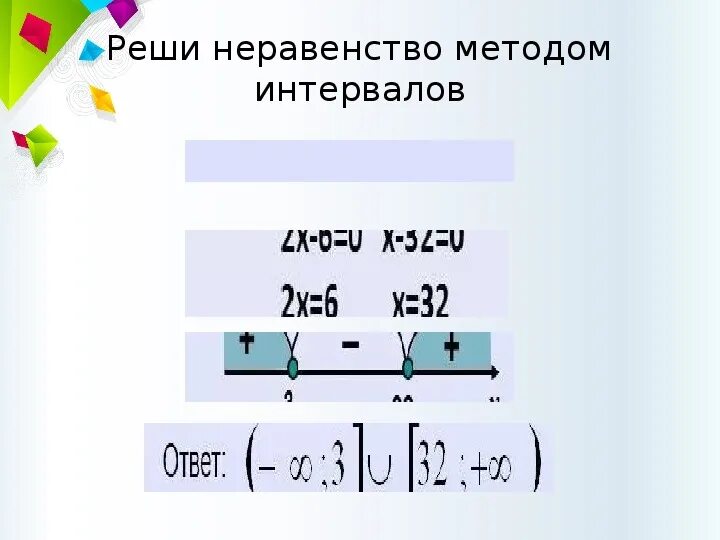 Составить 8 промежутков. Неравенства методом интервалов 9 класс. Метод интервалов 8 класс Алгебра. Решение неравенств методом интервалов. Урок метод интервалов 8 класс.