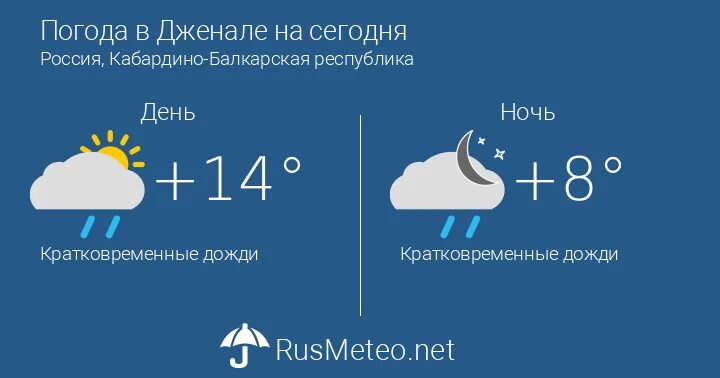 Температура в новом уренгое сейчас. Погода в златоустовке. Погода в сызрани сегодня. Погода новый уренгой. Новинка погода на 3.