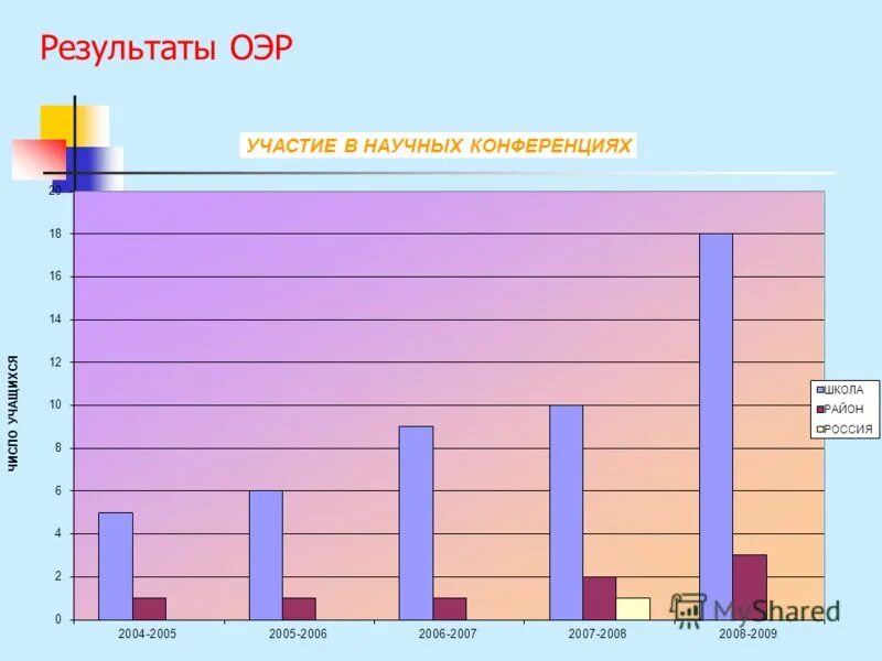 Результаты констатирующего этапа опытно-практической работы:. Результаты опытно-экспериментальной работы. Результаты опытно-экспериментальной работы. Результаты опытно-экспериментальной работы. Результаты обобщающего этапа программы.