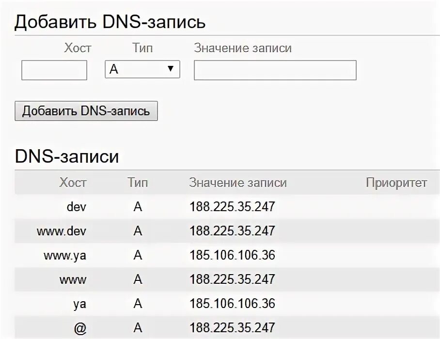 Запись типа а. Типы записей dns. txt запись в dns. днс записи. пример dns записи.
