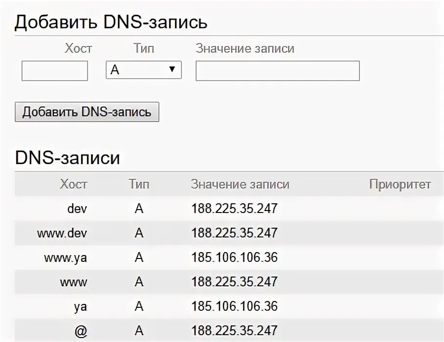 DNS записи. Txt запись в DNS. DNS записи пример. Типы записей DNS. Добавьте в dns домена