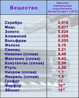 Плотность меди и бронзы