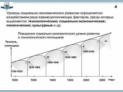 Определить уровень социального экономического развития