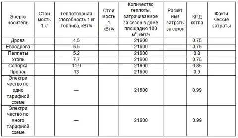 Калькулятор угле
