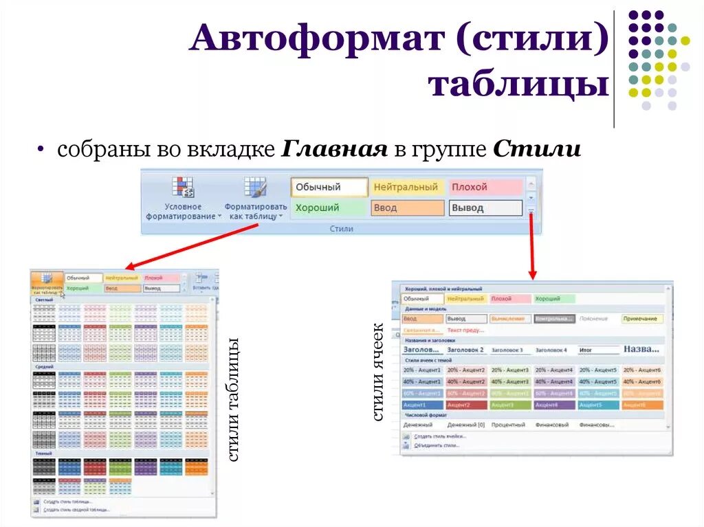 Стиль оформления таблиц. Таблица для презентации. Стильное оформление таблицы. Красивые таблицы для презентации. Красивая таблица.