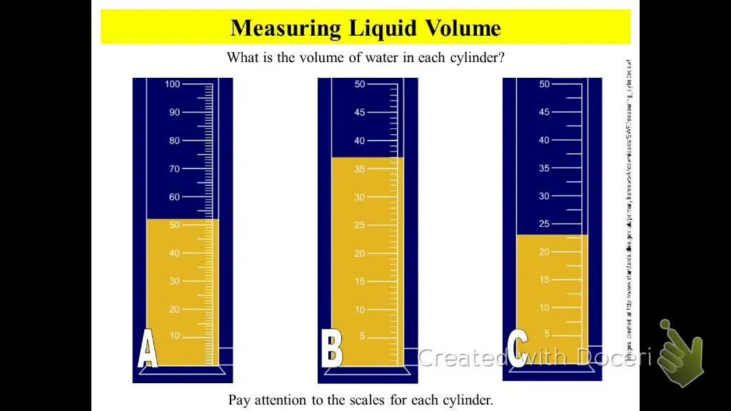 Measuring volume. Measurements liquid. volume measurement. water volume. liquid measurement mls.