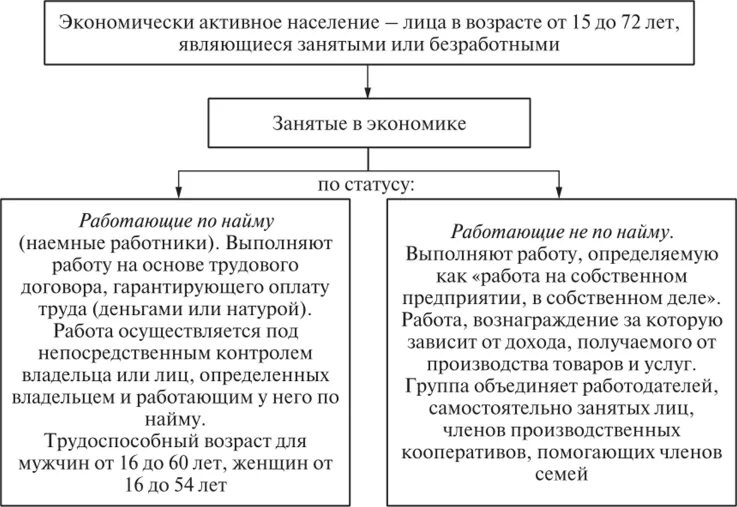 Самостоятельный и наемный труд. Наемный труд примеры. Понятие наемного труда. Пример самостоятельного труда и наемного. Подчиняемый труд