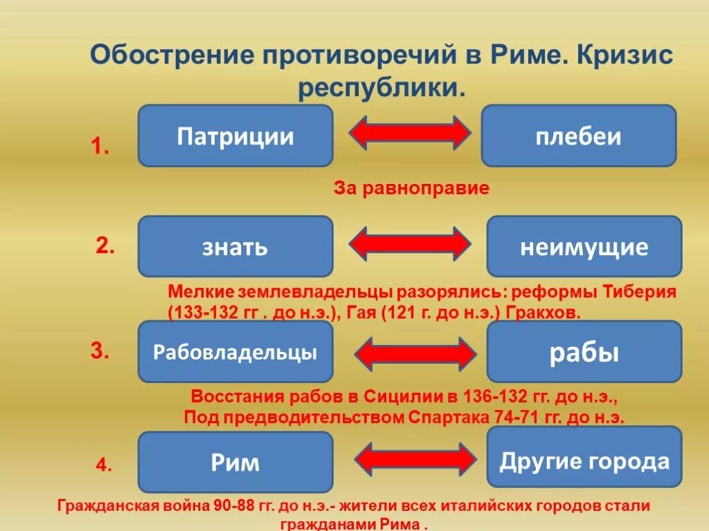 Патриции в древнем риме 5 класс. Различие патрициев и плебеев. Плебеи в Риме. Плебеи и Патриции древнего Рима. Плебеи это в древнем Риме 5 класс.