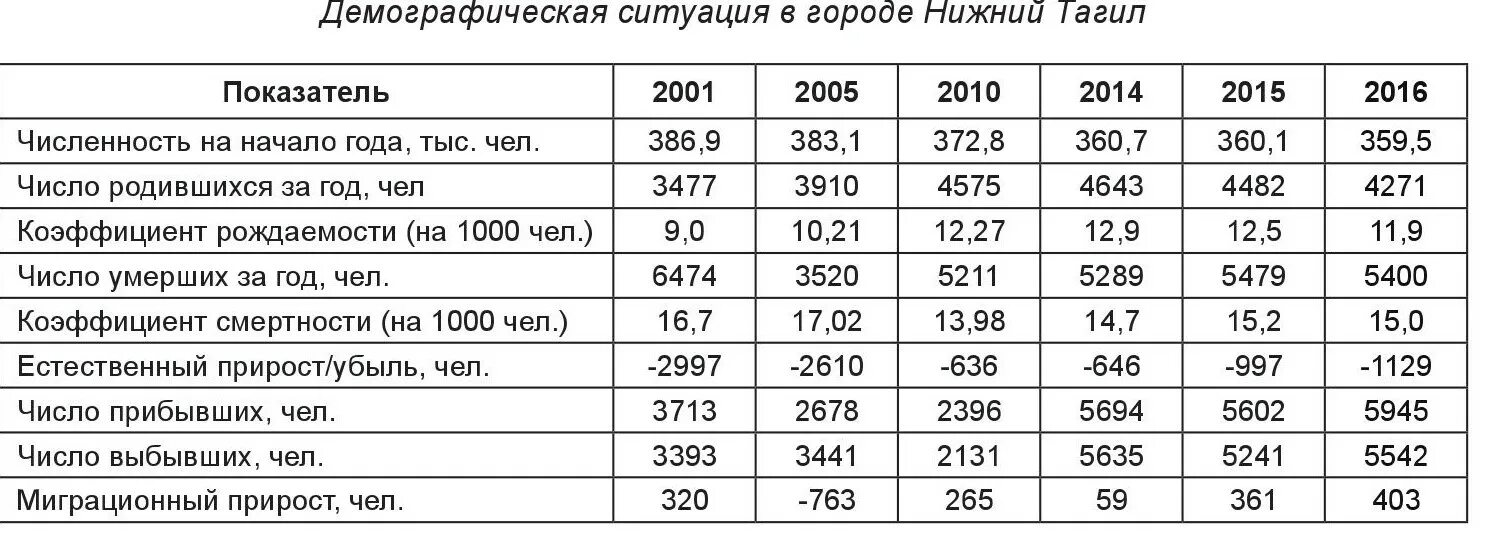 программа развития нижнего тагила. фок уралец нижний тагил. информация о нижнем тагиле. евраз иннопром. программа развития нижнего тагила.