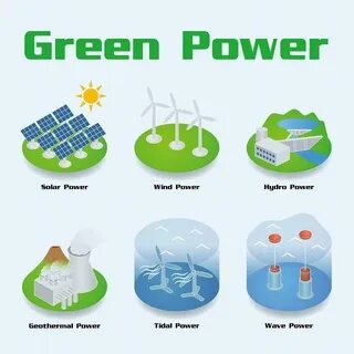 Power types