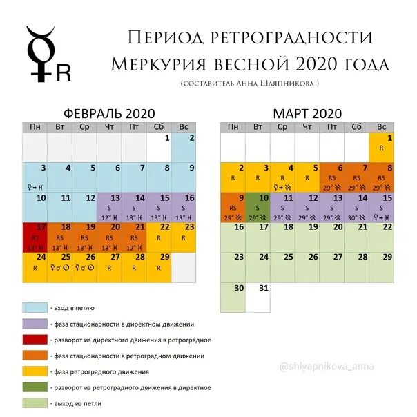 Периоды ретроградного меркурия по годам таблица. Период ретроградности Меркурия. Ретроградный Меркурий срок. Ретроградный Меркурий в 2020 году периоды. Сроки ретроградного Меркурия.