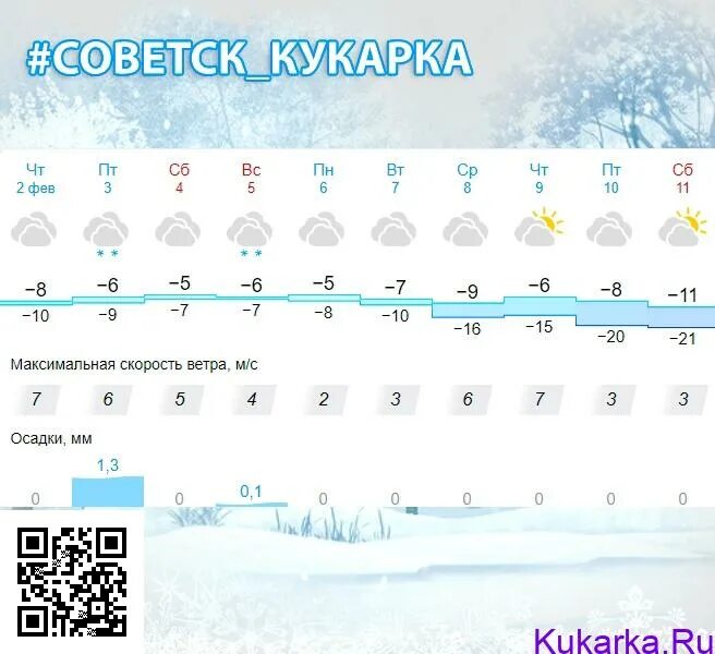 Погода февраль 2024 чебоксары. Прогноз погоды. Погода на февраль. Прогноз погоды Мороз. Какая погода была 2 февраля.