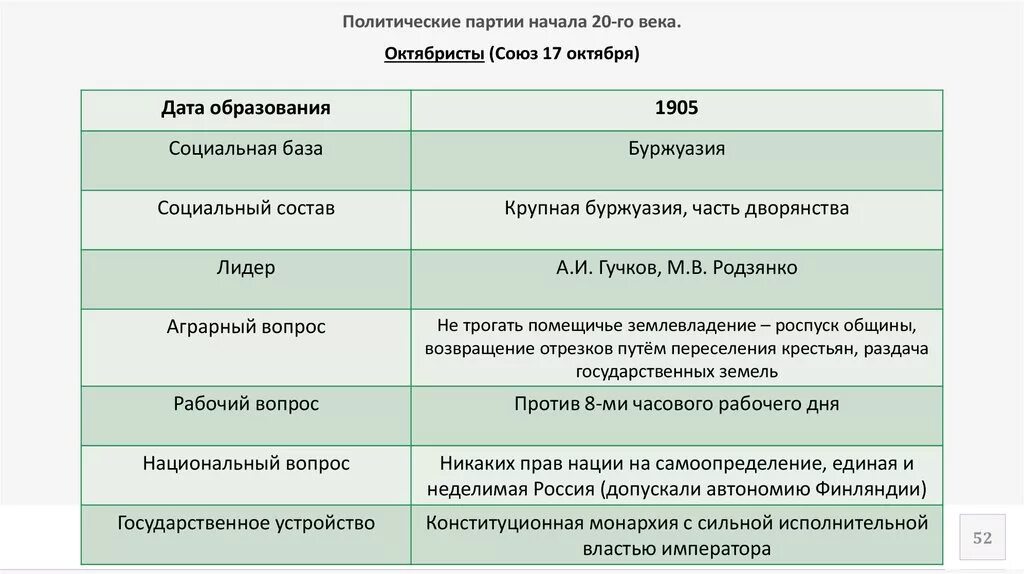 Вопросы партии