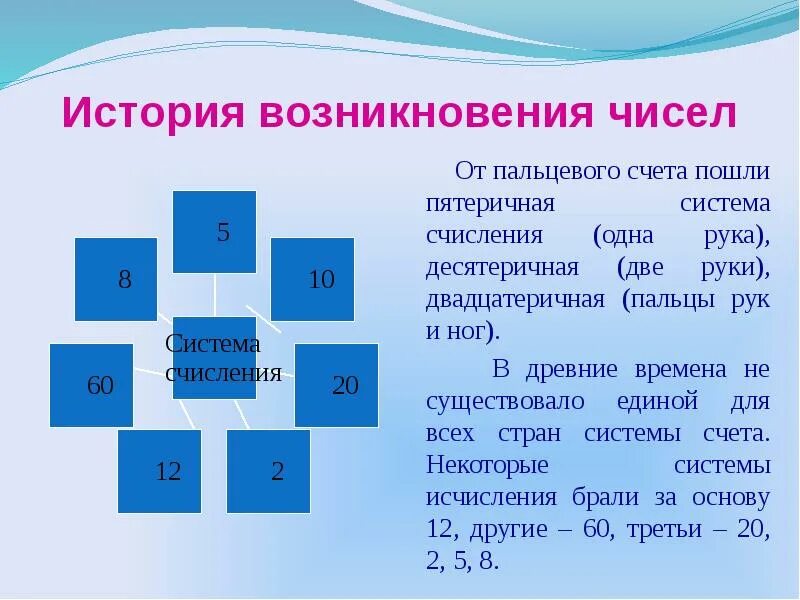 Пятеричная система счисления уровень 3 числа. Пятеричная система счисления. пятеричная система счисления уровень 1. история возникновения чисел.