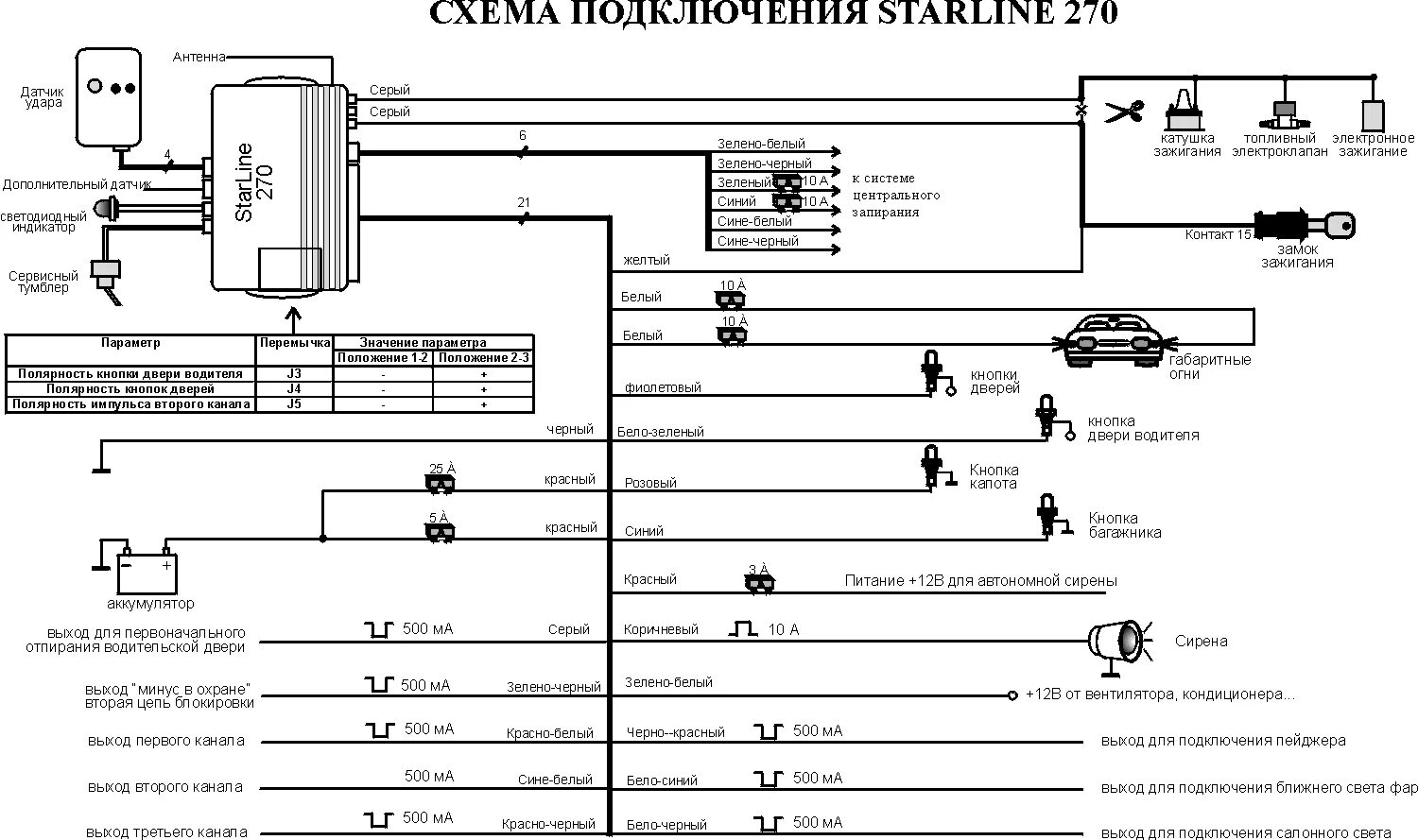 Подключение к сигнализации автозапуска. Сигнализация в64 схема подключения. схема автосигнализации старлайн а6. схема установки сигнализации старлайн а8. схема сигнализации старлайн а6.