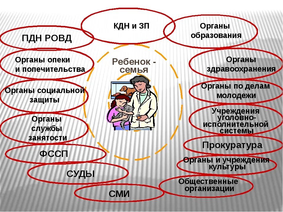 Учреждения социальной защиты семьи