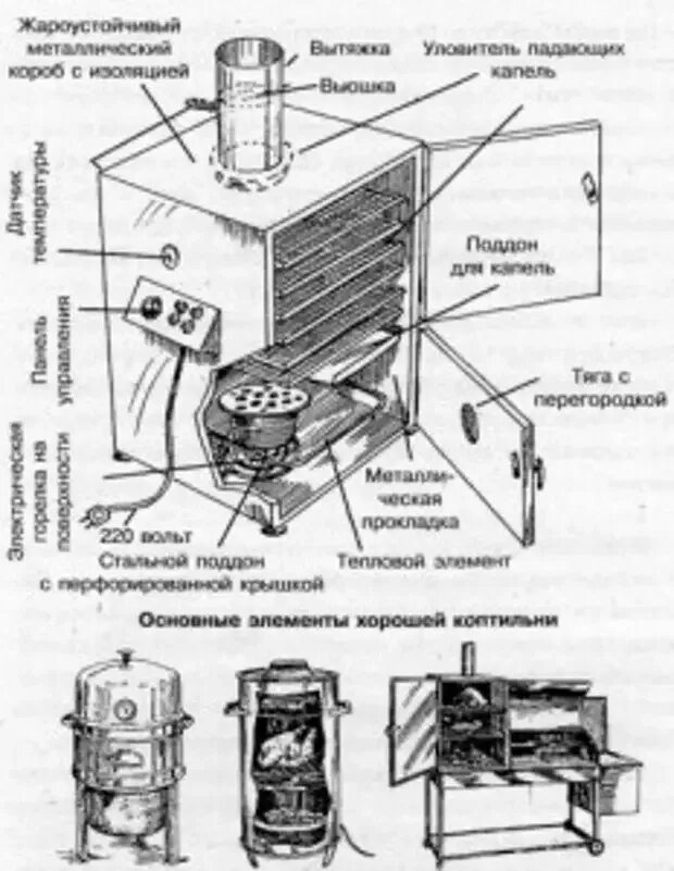 Схема электрокоптилки холодного копчения. Схема коптильной камеры горячего копчения. Схема коптилки для холодного копчения. Чертёж коптильни холодного копчения с размерами. Схема коптильни холодного копчения