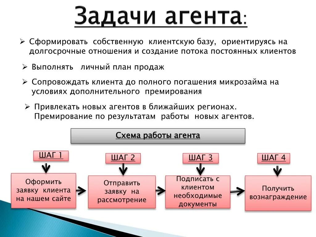 Агент на задании. Агентское задание. Основные задачи агентов. Задачи агента банка. Fstravel com агентская