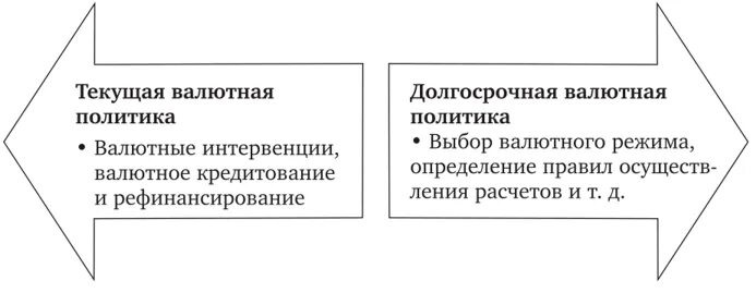 Государственная валютная политика. Девизная валютная политика. Режим валютно-правовой. Текущая валютная политика. Текущая валютная политика.