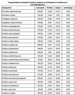 Калорийность состава