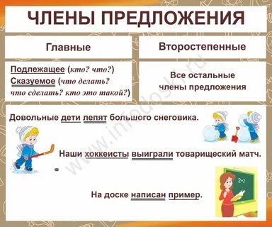 Предложение по русскому языку картинки (большой выбор фото) - artshots.ru