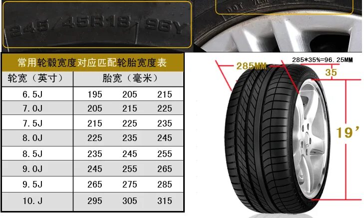 Размер диска шина 275 35 19. Диаметр дюймов колеса r15 195/65 r15. Диаметр колеса автомобиля. Диаметр шин 22.5 дюйма. Диаметр шин 18 радиуса.