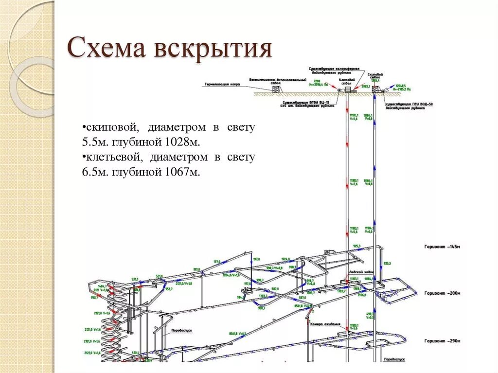 Схема вскрытия месторождения айхал. Схемы вскрытия пластов в шахте. Основные схемы вскрытия карьера. Схема вскрытия рудной залежи. Схемы вскрытия месторождений подземным способом.