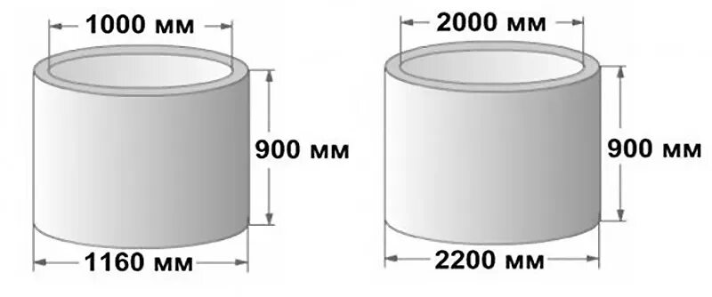 Кольца ЖБИ для канализации 1.5 вес. Объем бетонных колец для септика 1.5 м. Бетонное кольцо 1 м вес. Наружный диаметр кольца ЖБИ 1.5 М. Кольца жби сколько кубов