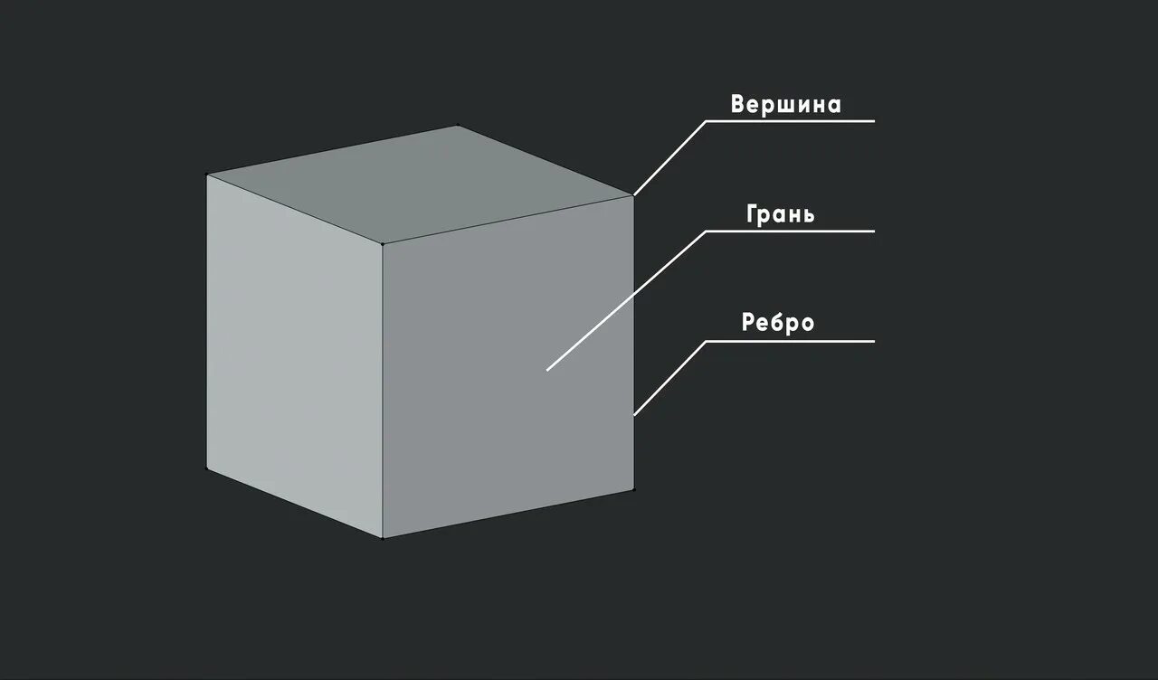 Вершины грани. Грани ребра и вершины. Моделирование в 3 д вершины ребра грани. Вершины и грани и ребра 3д. Рёбра грани и вершины блендер.