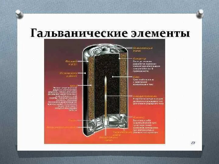 В гальваническом элементе происходит преобразование. Гальванический элемент. газовый гальванический элемент. в гальваническом элементе происходит превращение ... *.