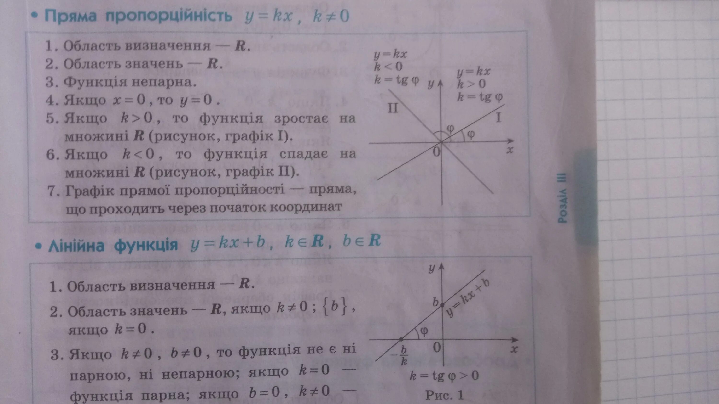 Функция заданная формулой у 2х 5. Среди данных функций укажите прямую пропорциональность. Среди данных функций укажите прямую пропорциональность у 12+х. Среди данных функций укажите прямую пропорциональность у -х/6 у х/6+5. Среди данных функций укажите прямую пропорциональность y -4/x.