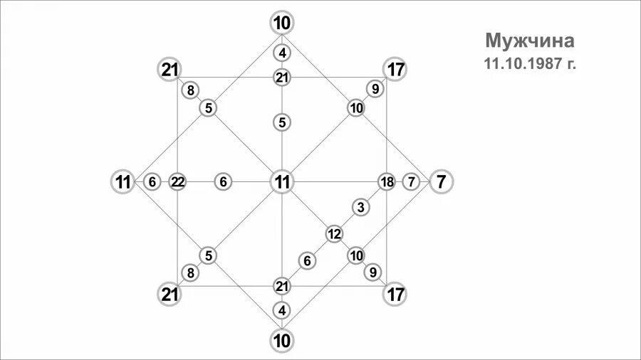 10 аркан в матрице
