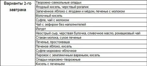 Меню при гастрите с повышенной кислотностью
