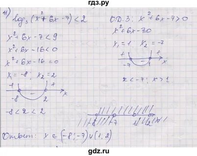 Дидактический материал алгебра 11 шабунин